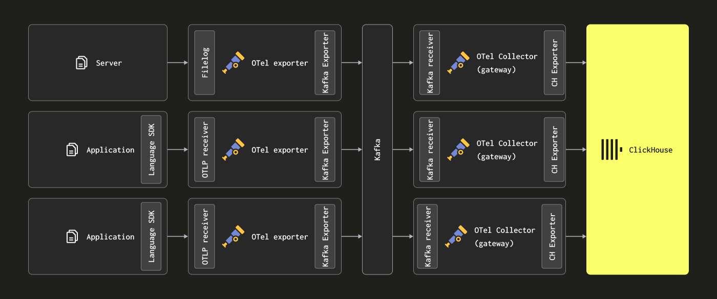 Добавление Kafka